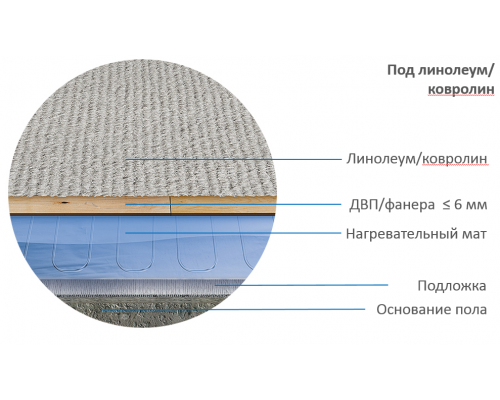 Нагревательный мат Теплолюкс Alumia 1350 (9,0 кв. м)