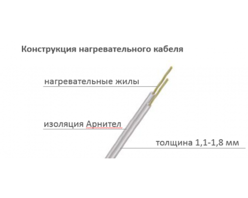 Нагревательный мат Теплолюкс Alumia 1350 (9,0 кв. м)