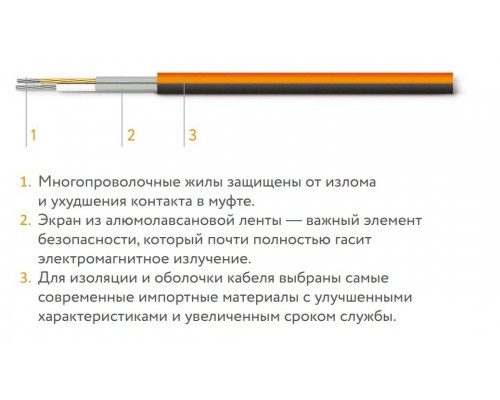 Нагревательный мат Теплолюкс ProfiMat 160-3 кв.м
