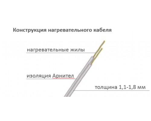 Нагревательный мат Теплолюкс Alumia 1200 (8,0 кв. м)