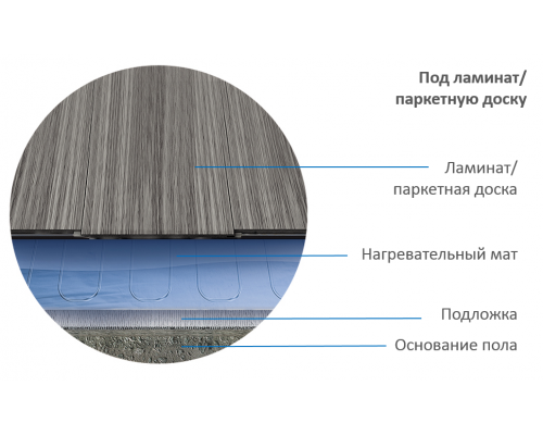 Нагревательный мат Теплолюкс Alumia 675 (4,5 кв. м)