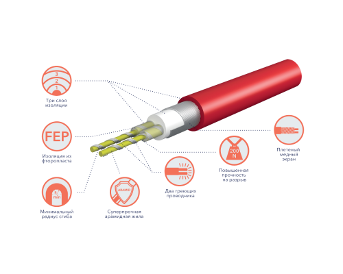 Нагревательный мат Electrolux EEFM 2-150 (3,5 кв. м) Нагревательный мат Electrolux EEFM 2-150 (3,5 кв. м)