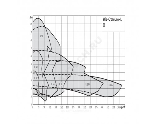 Насос ин-лайн IL 50/220-11/2-IE3 400В Wilo 2458087