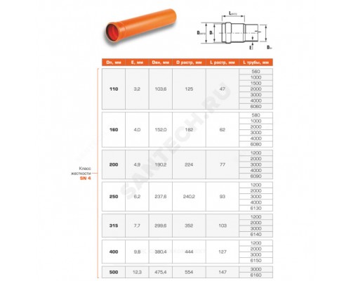 Труба НПВХ кор б/н Дн110х3,2 L=1,5м в/к SN4 Хемкор 1491057