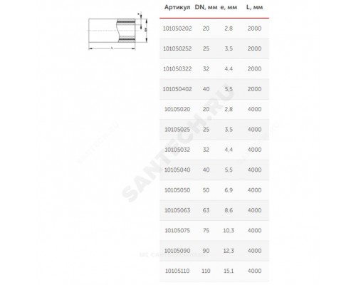 Труба PP-R бел арм стекл Дн20х2,8 Ру20 SDR7,4 90С 2м VALFEX 101050202 ..