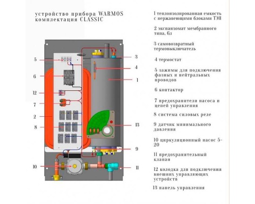 Котел электрический Эван CLASSIC -5