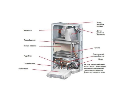 Котел газовый настенный BOSCH GAZ 6000 одноконтурный с закрытой камерой сгорания 24 кВт (Ru)