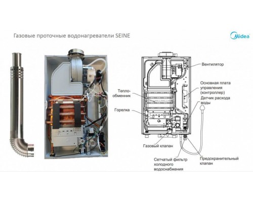 Водонагреватель газовый проточный (колонка) MIDEA MGIWH-10-CC SEINE