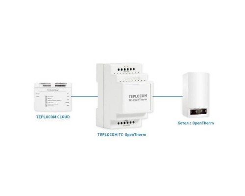 Модуль Бастион OpenTherm