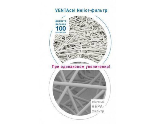 Фильтр тонкой очистки Venta Cel filter PREMIUM H13 «Nelior» фильтр тонкой очистки (LP60/LPH60/AP902/AH902) 1 шт