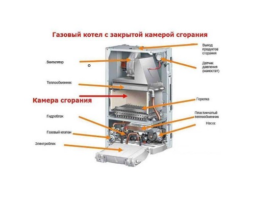 Котел газовый настенный BOSCH GAZ 6000 одноконтурный с закрытой камерой сгорания 18 кВт Котел газовый настенный BOSCH GAZ 6000 одноконтурный с закрытой камерой сгорания 18 кВт