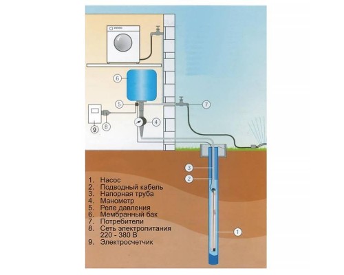 Насос Grundfos SQ 3-80