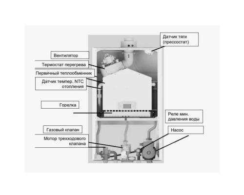 Котел настенный Baxi ECO Nova 1.31F 31 кВт одноконтурный закрытый