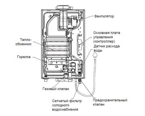Газовая колонка Midea MGIWH-10-CC SEINE