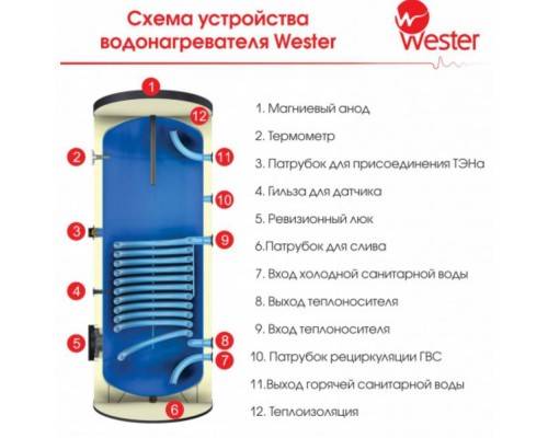 Водонагреватель Wester косвенного нагрева со змеевиком WHZ 400, тип 5 Водонагреватель Wester косвенного нагрева со змеевиком WHZ 400, тип 5