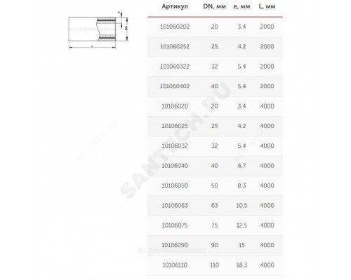 Труба PP-R бел арм стекл Дн20х3,4 Ру25 SDR6 90С 4м VALFEX 10106020 ..