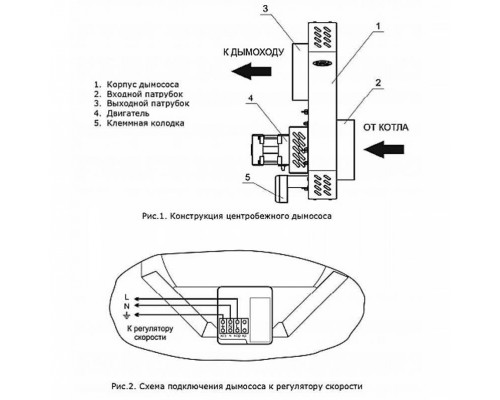 Дымосос центробежный ZOTA D=150