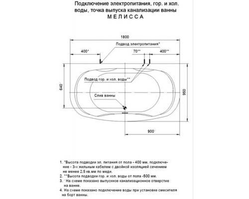 Мелисса пустая с фр.экр.+бок.экр.2шт.(вклеенный каркас) MEL180-0000011