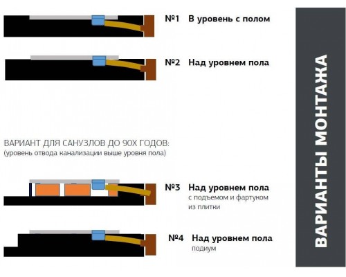 Allen Brau Priority Душевой поддон 90x90x3h см, цвет: зеленый 8.31002-CGM Allen Brau Priority Душевой поддон 90x90x3h см, цвет: зеленый 8.31002-CGM