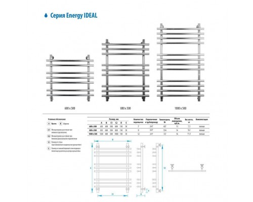 Водяной полотенцесушитель Energy Ideal 1000x500