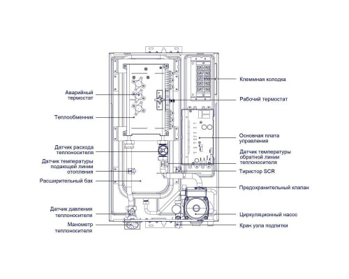 Тепловая завеса Midea MEB 5-12 VOLTA