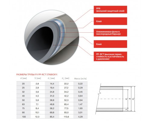Труба Stabioxy  PP-RCT 32х3.6 (4м) с алюм.слоем без перфорации