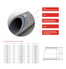 Труба Stabioxy  PP-RCT 40х4.5 (4м) с алюм.слоем без перфорации