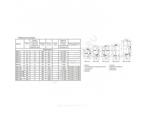 Гидроаккумулятор верт син 300л 10атм 1 1/4" ВР WAV Wester 0-14-1515