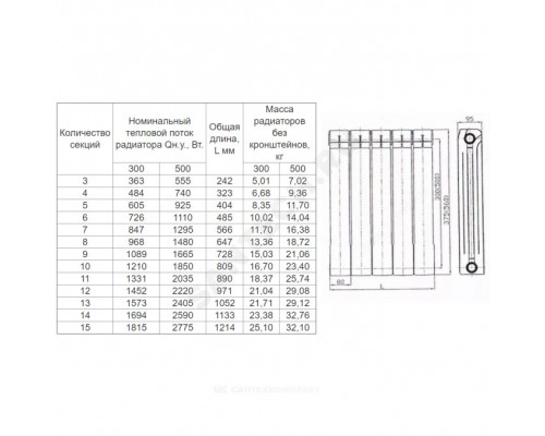 Радиатор биметал РБС 300/95 300 12 секц (А14) т/кл ниж/п прав Сантехпром
