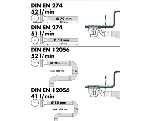 60067000 HG Raindrain 90 XXL набор для слива 60067000