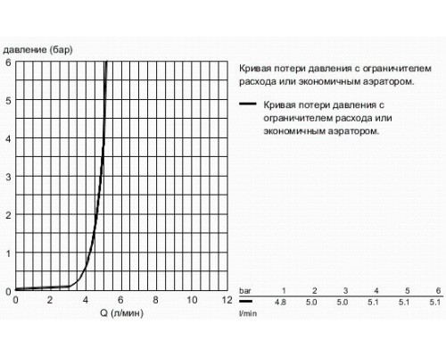 32628001 Essence+ Смеситель для раковины с донным клапаном и высоким изливом, хром 32628001