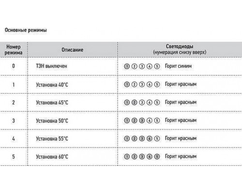 Сунержа Нюанс Полотенцесушитель электрический 8,5x120h, прав., цвет: без покрытия 00-0543-1253