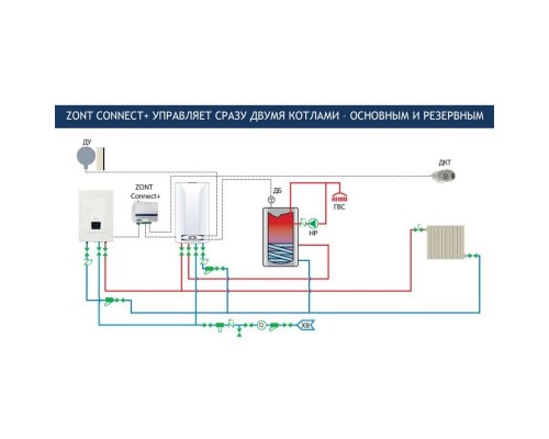Система удаленного управления котлом Baxi ZONT Connect+ интерфейс OpenTherm