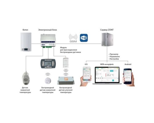 Система удаленного управления котлом Baxi ZONT Connect+ интерфейс OpenTherm