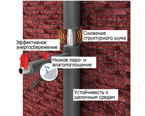 Трубка Rols Isomarket ENERGOFLEX SUPER 1,2м внутренний диаметр изоляции 15 мм толщина 9мм