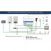 Система удаленного управления котлом Baxi ZONT Connect+ интерфейс OpenTherm