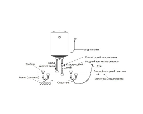 Водонагреватель электрический накопительный Midea MWH-8015-CEM Prime