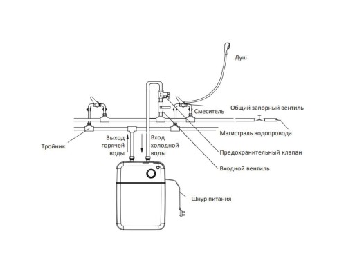 Водонагреватель электрический накопительный Midea MWH-0510-SMU COMPACT