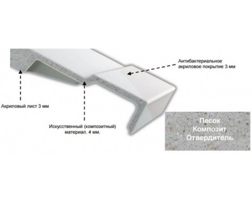 E6D034-00 Отдельно-стоящая ванна Elite, 180x85 см, белая (слив и ножки в комплекте) E6D034-00