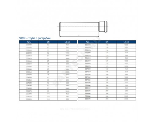 Труба PP-MD сер б/ш Дн58х4,0 L=3,0м в/к Skolan dB Ostendorf 332070