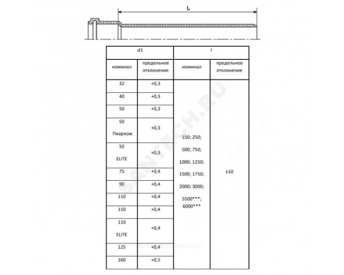 Труба PP-H сер б/н Дн40х1,8 L=0,25м в/к РосТурПласт 37607