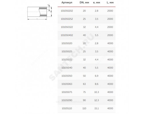 Труба PP-R бел арм стекл Дн20х2,8 Ру20 SDR7,4 90С 4м VALFEX 10105020 ..