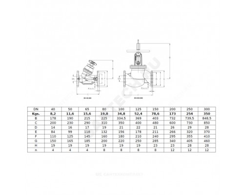 Клапан баланс чуг Ду125 Ру16 фл Kvs307.78 нип Cimberio CIM 3739B 125