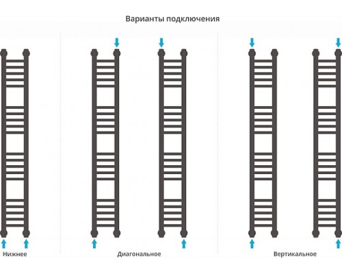 Сунержа Богема Полотенцесушитель водяной 15x120h, цвет: без покрытия 00-0220-1215 Сунержа Богема Полотенцесушитель водяной 15x120h, цвет: без покрытия 00-0220-1215
