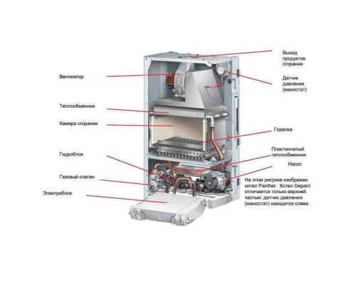 Котел газовый настенный BOSCH GAZ 6000 одноконтурный с закрытой камерой сгорания 35 кВт Котел газовый настенный BOSCH GAZ 6000 одноконтурный с закрытой камерой сгорания 35 кВт