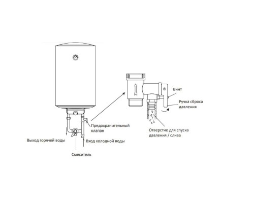 Водонагреватель электрический накопительный Midea MWH-10015-CEM Prime