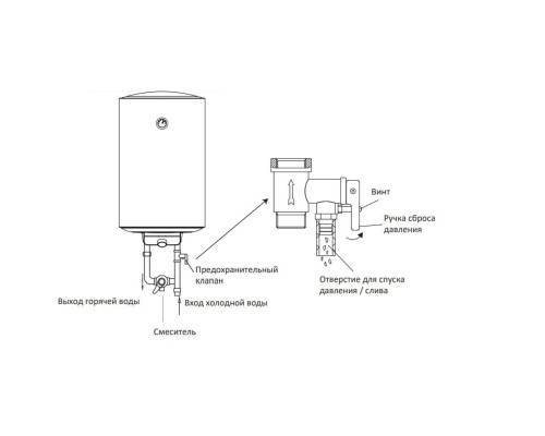 Водонагреватель электрический накопительный Midea MWH-3015-CEM Prime Водонагреватель электрический накопительный Midea MWH-3015-CEM Prime