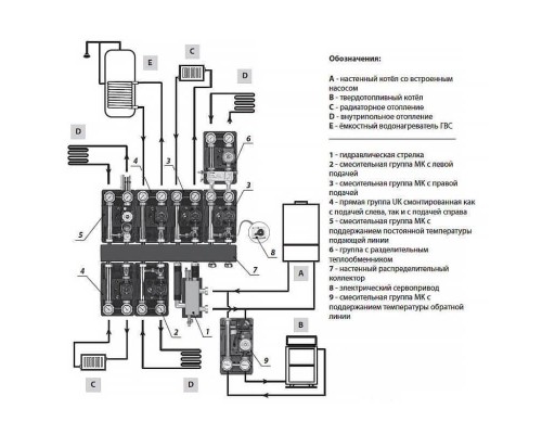 Насосная группа UK Meibes без смесителя 1" с насосом Grundfos UPS 25-60