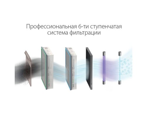 Очиститель воздуха приточный Ballu ONEAIR ASP-200SPW