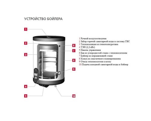 Емкостной комбинированный водонагреватель ACV Comfort E 100 настенный